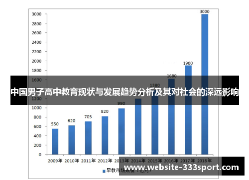 中国男子高中教育现状与发展趋势分析及其对社会的深远影响