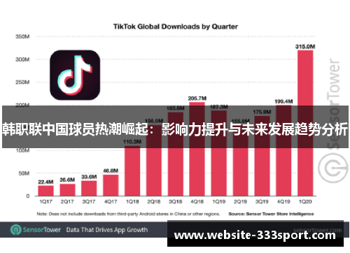 韩职联中国球员热潮崛起：影响力提升与未来发展趋势分析